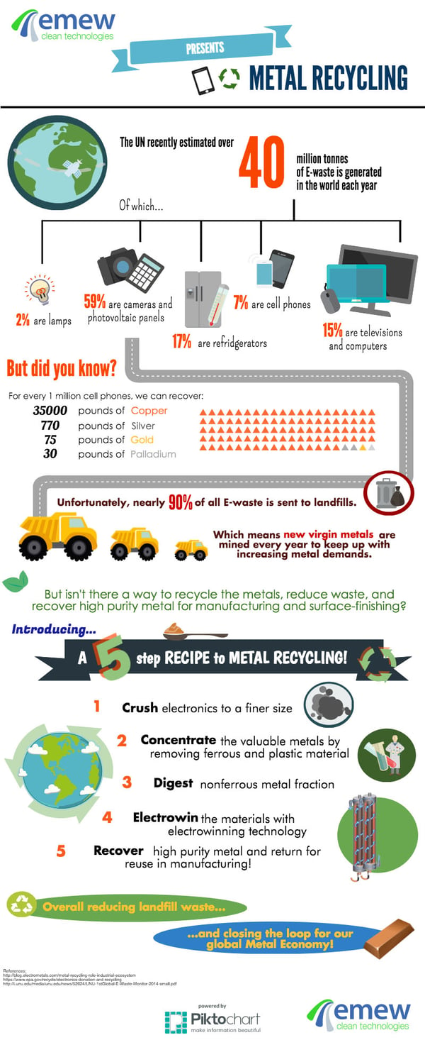 5 steps to metal recycling