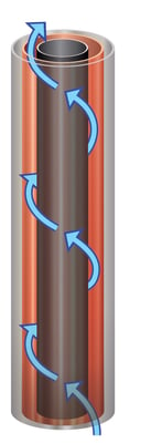 emew Electrowinning