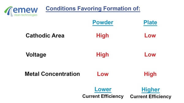 Favoring conditions