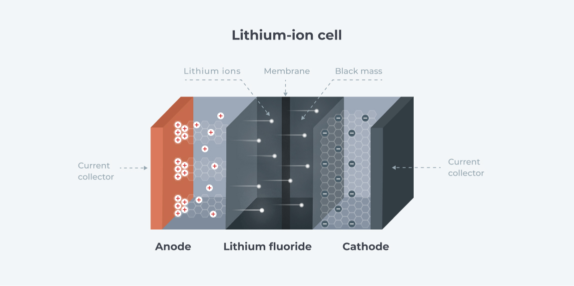 Lithium-ion cell