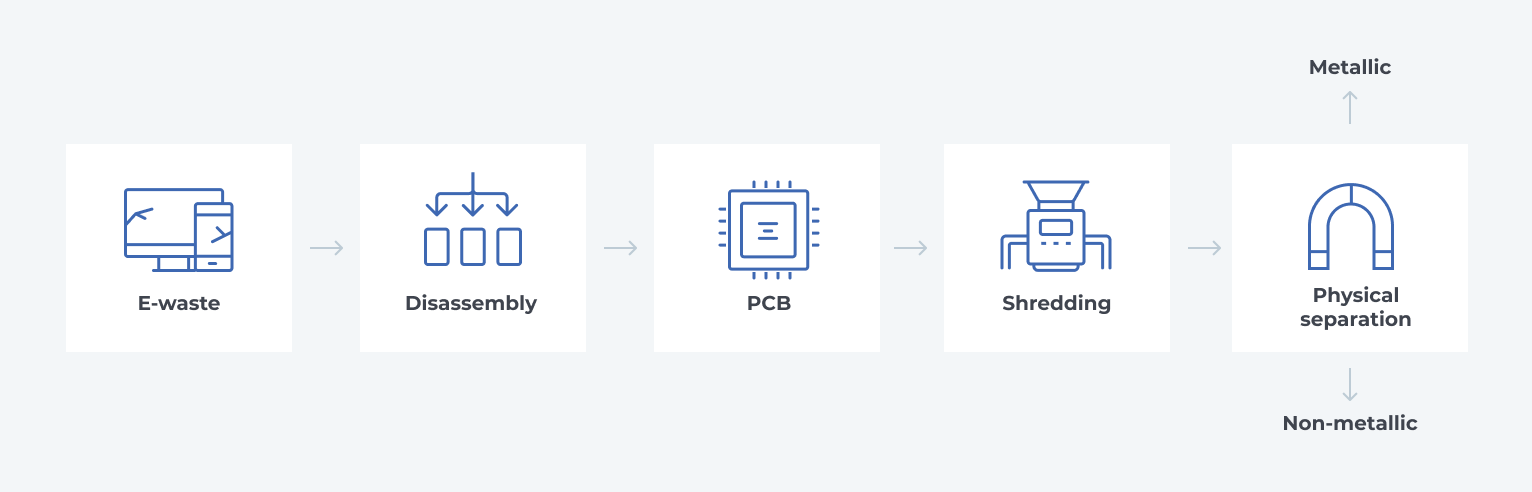 PCB pre-processing steps