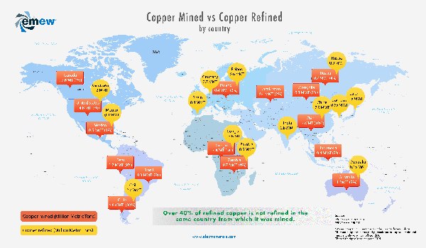Copper Mined
